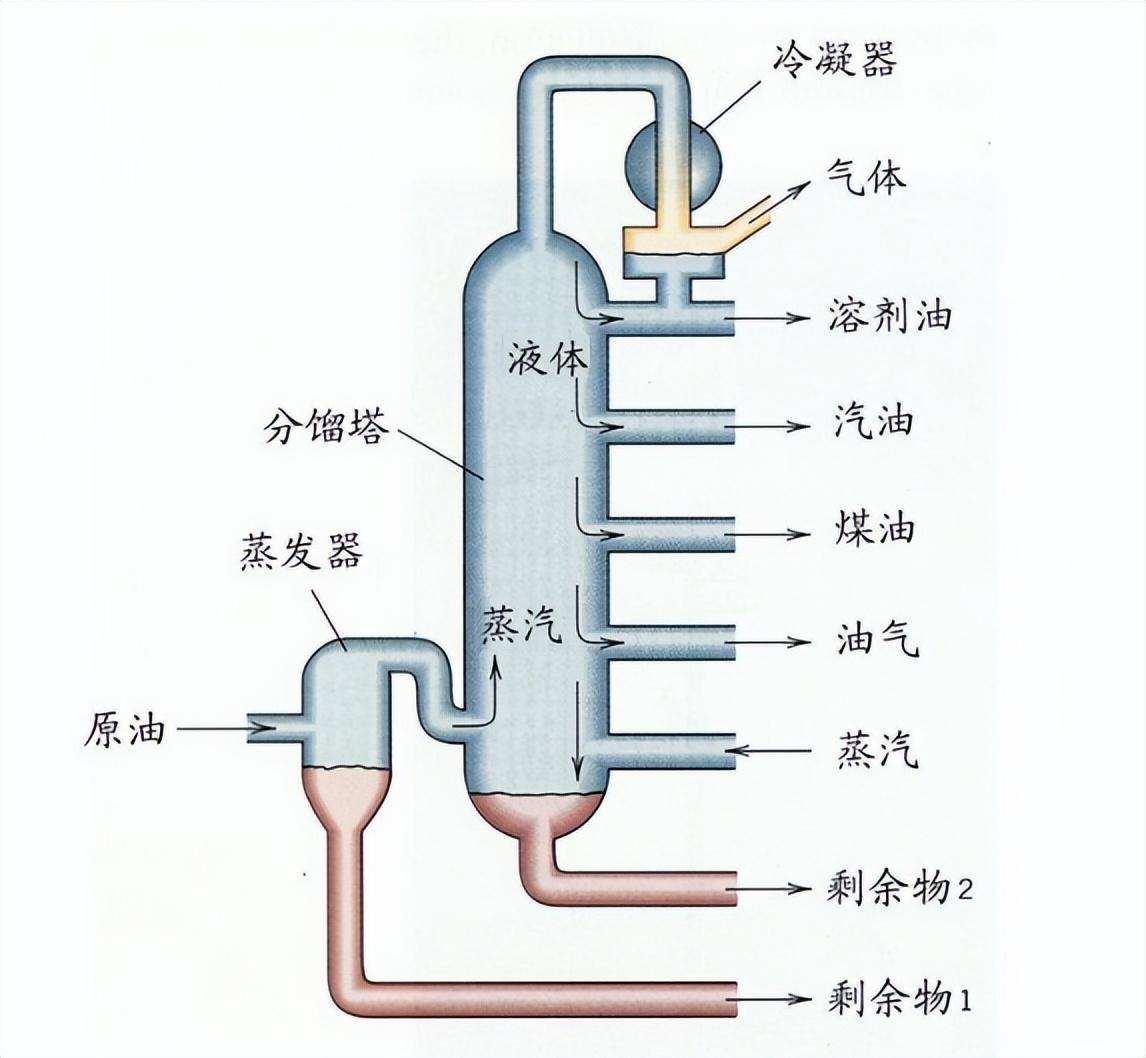 液体收集器系统HH概述-第2张图片