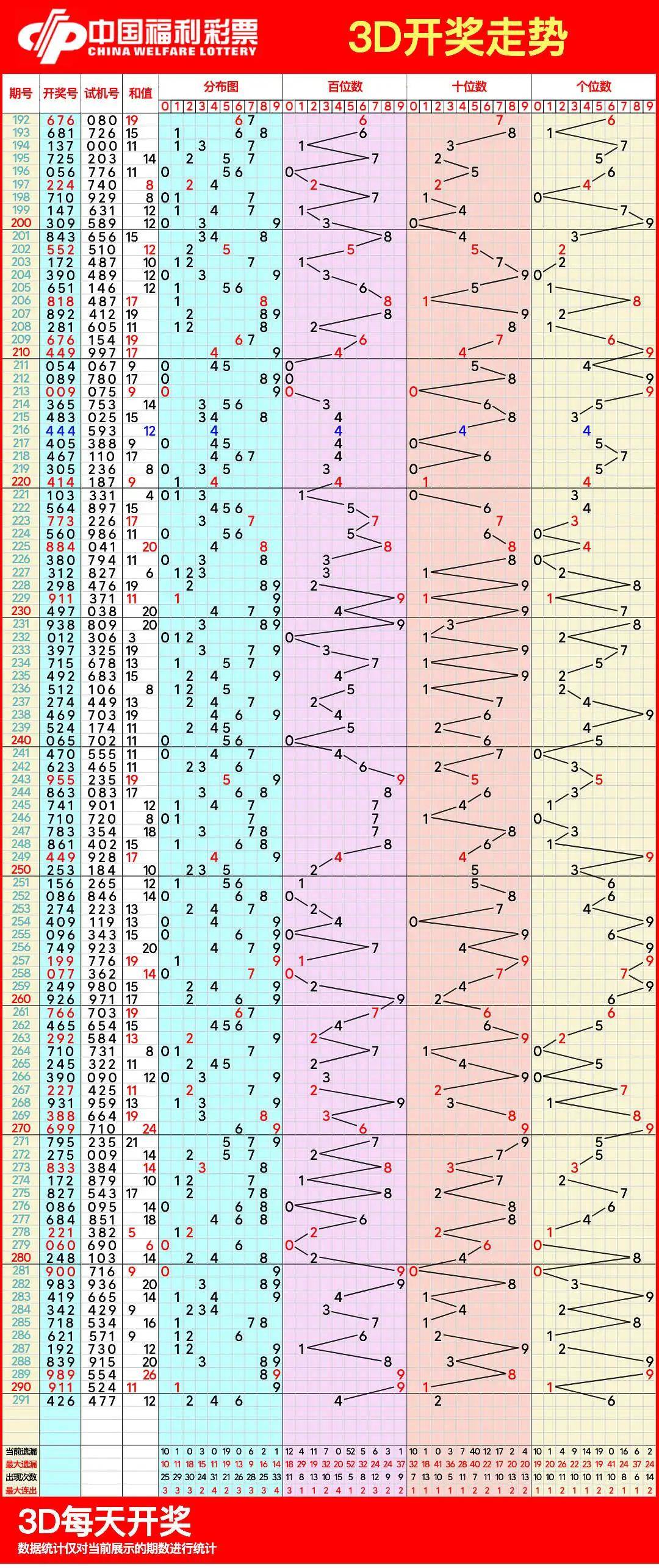 北京11选五开奖基本走势图北京11选五开奖结果走势图一定牛