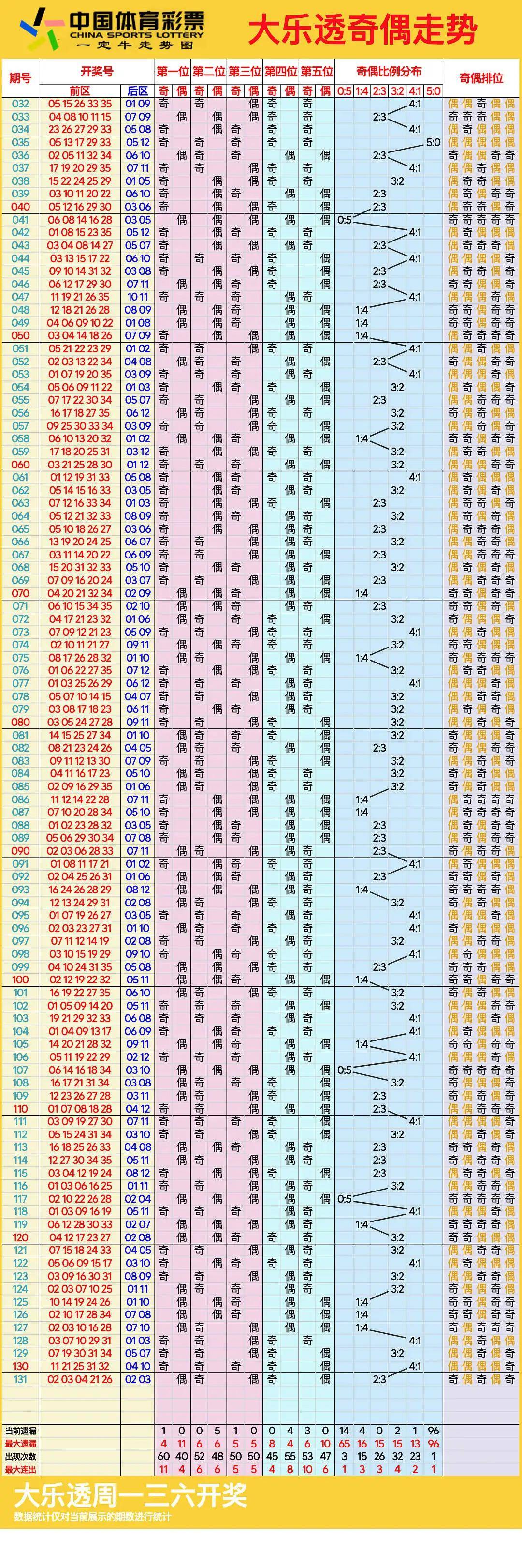 新澳门彩历史开奖结果走势图分析-第2张图片