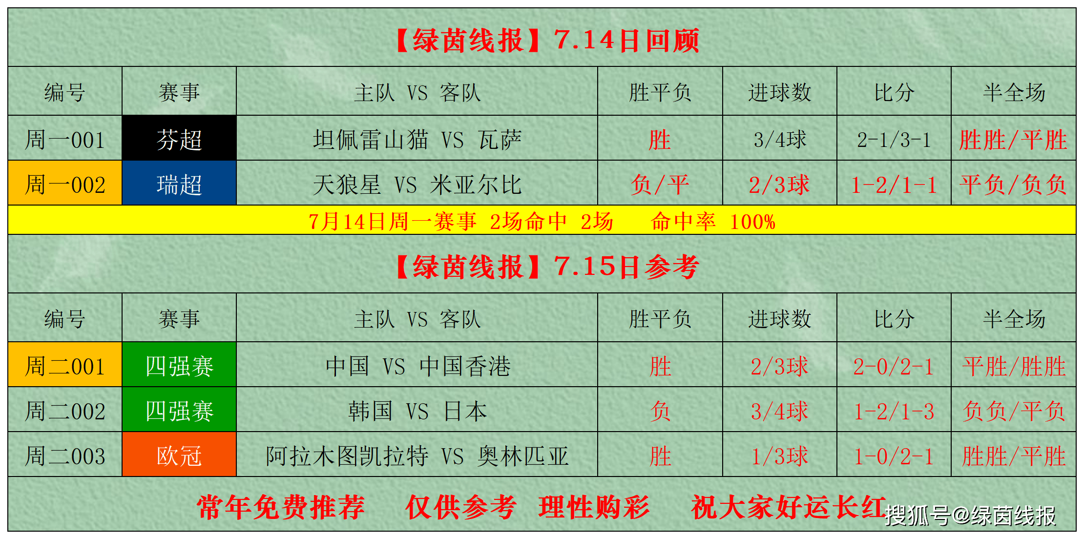 竞彩足球开奖比分竞彩足球开奖比分，揭秘精彩赛事