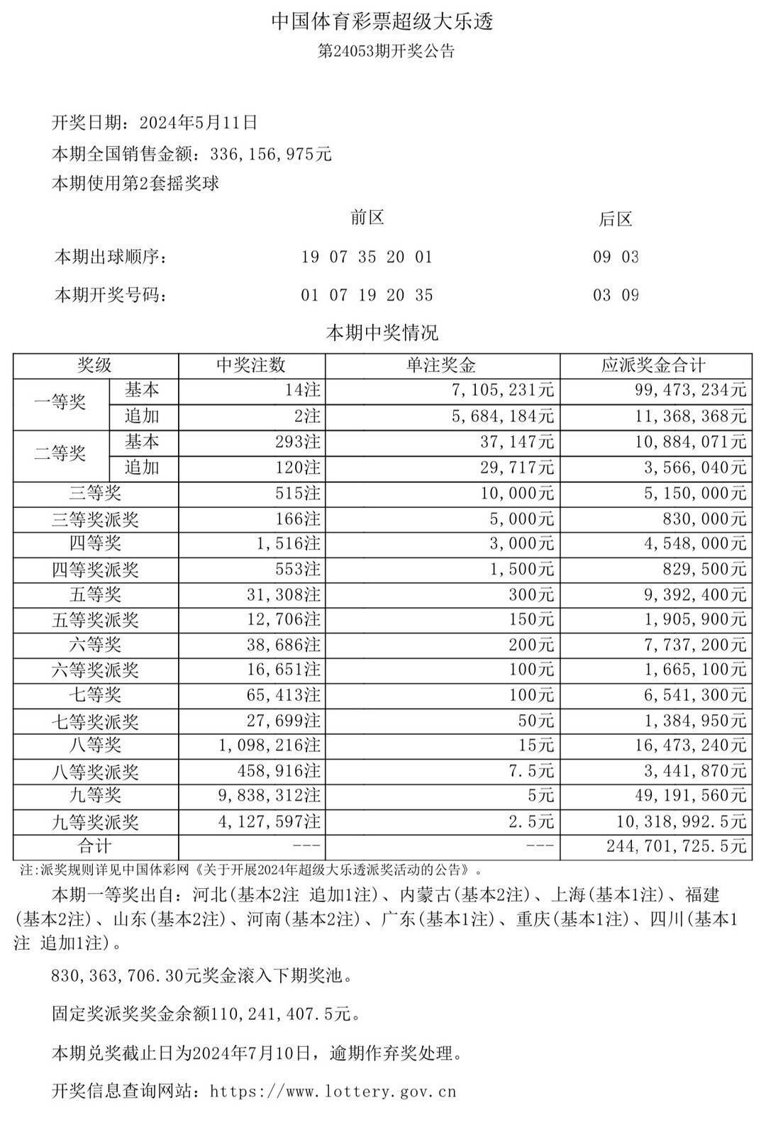 体彩大乐透开奖结果 开奖号码体彩大乐透开奖结果揭晓