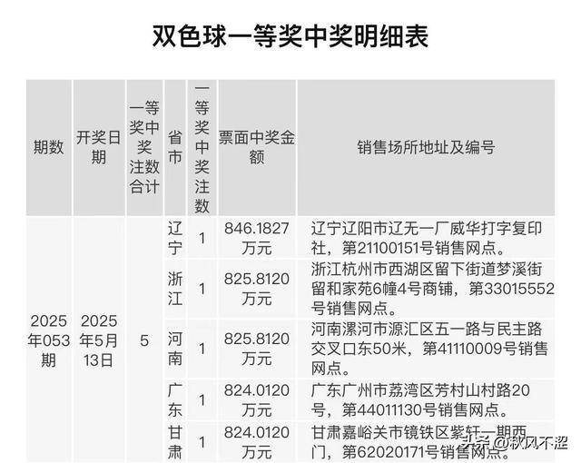 福利双色球开奖号码福利双色球开奖号码揭晓-第2张图片