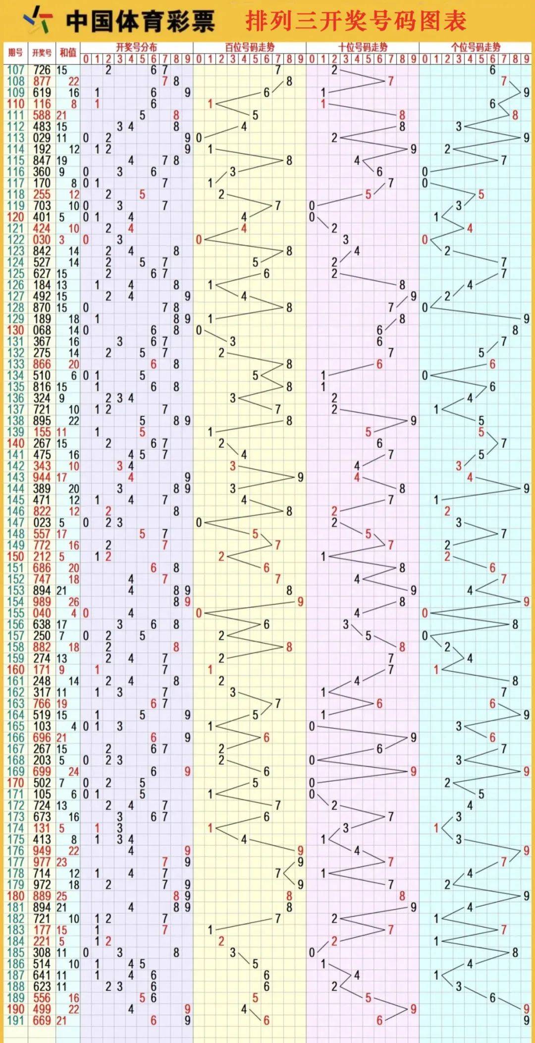 排列三号码今日结果揭晓-第2张图片