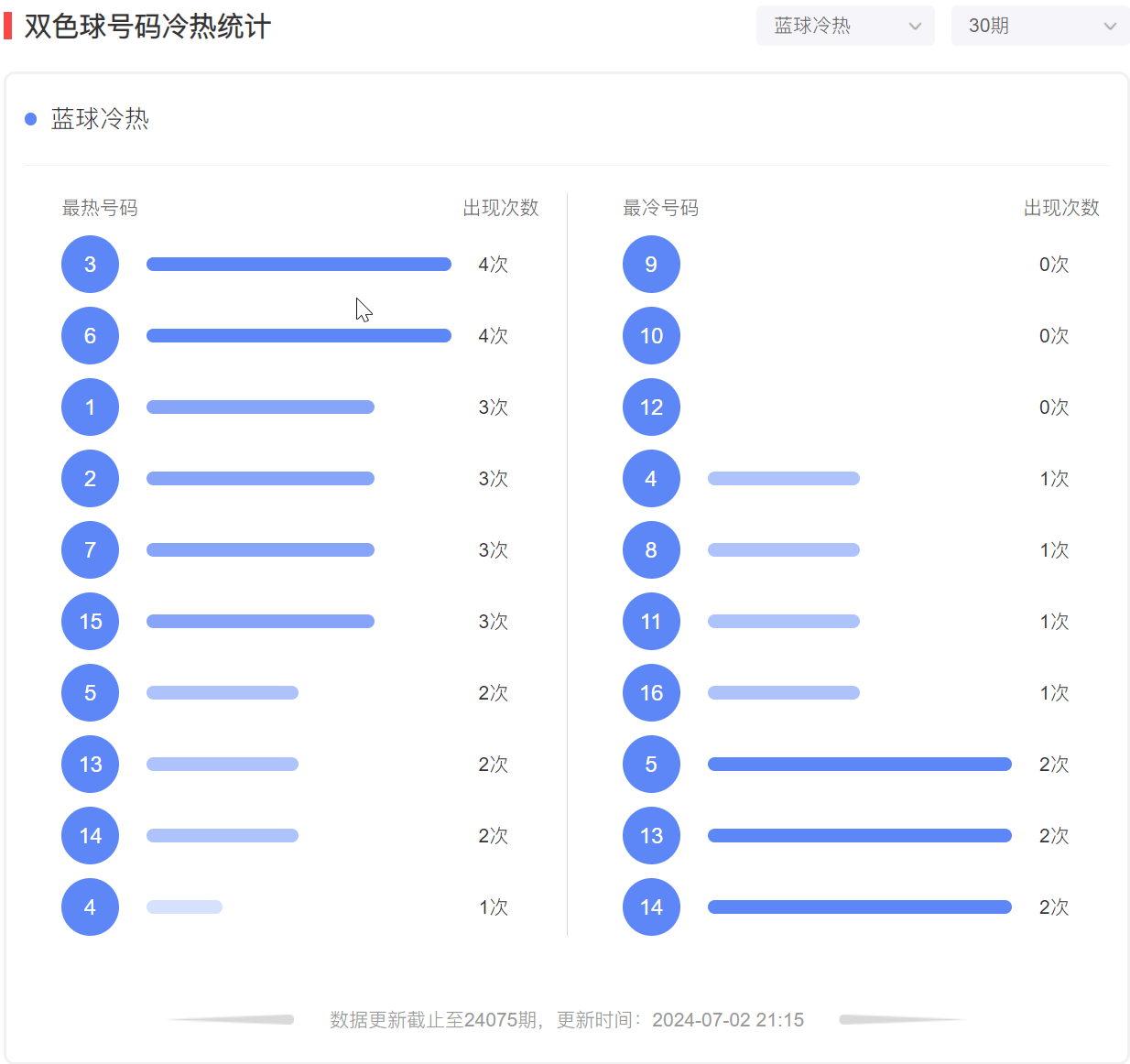 双色球软件破解版下载双色球软件破解版，风险与选择-第3张图片