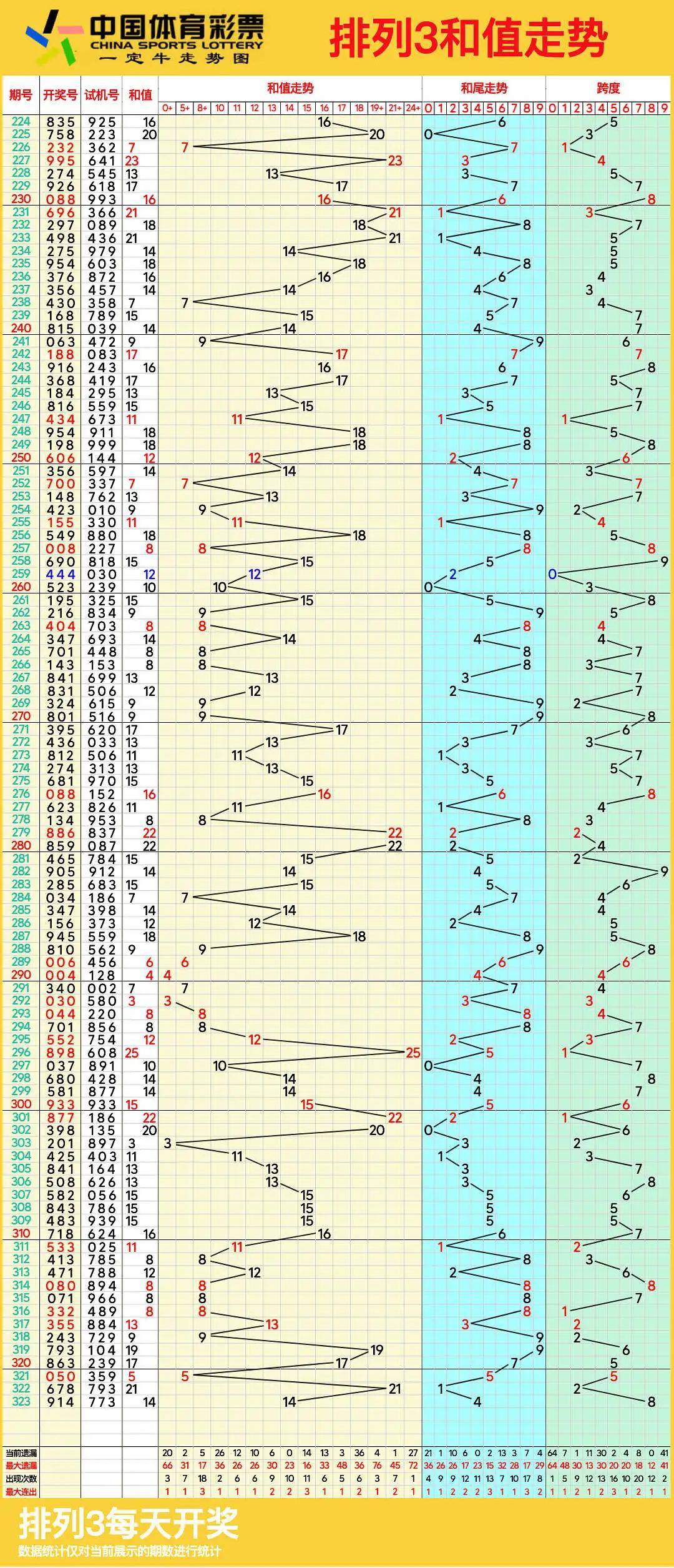 体彩排列三综合走势图体彩排列三综合走势图-第2张图片