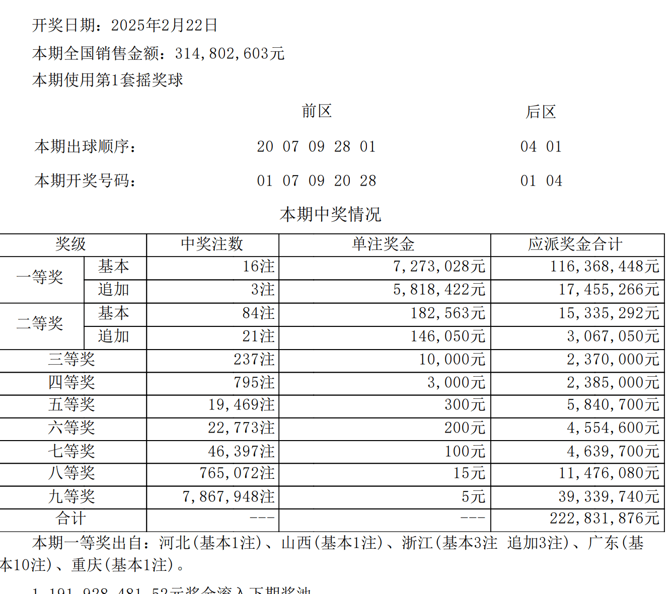 大乐透开彩结果 开奖大乐透开彩结果揭晓