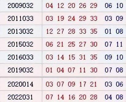 大乐透开奖号码结果查询今天大乐透开奖号码结果查询今天-第1张图片