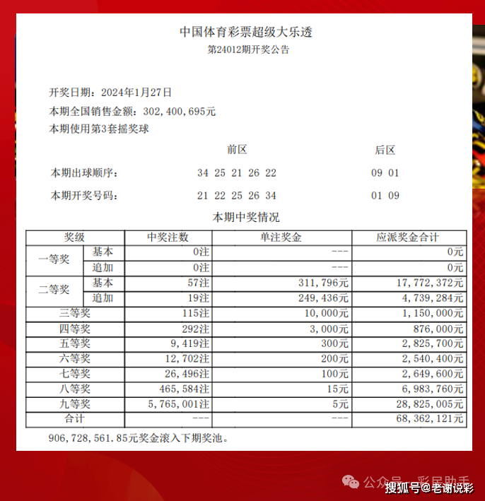 大乐透开奖结果的号码新大乐透开奖号码结果揭晓-第1张图片