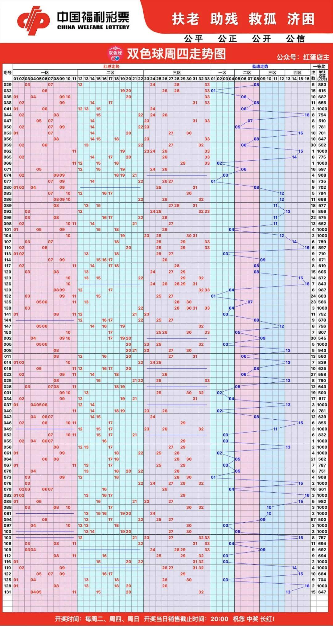 浙江11选五5开奖走势图一定牛浙江11选五5开奖走势图一定牛