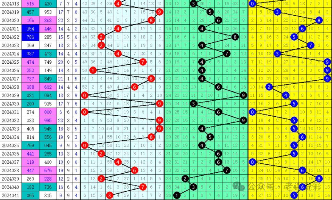 福彩3d走势图(带连线专业版新版)福彩3D走势图（带连线专业版新版）-第1张图片