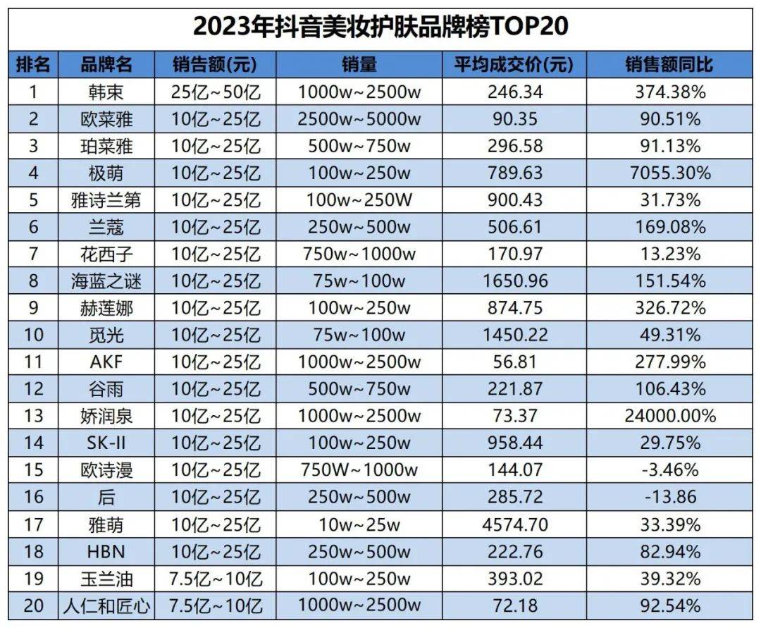 抖音1到60级价格表抖音1到60级价格表揭秘