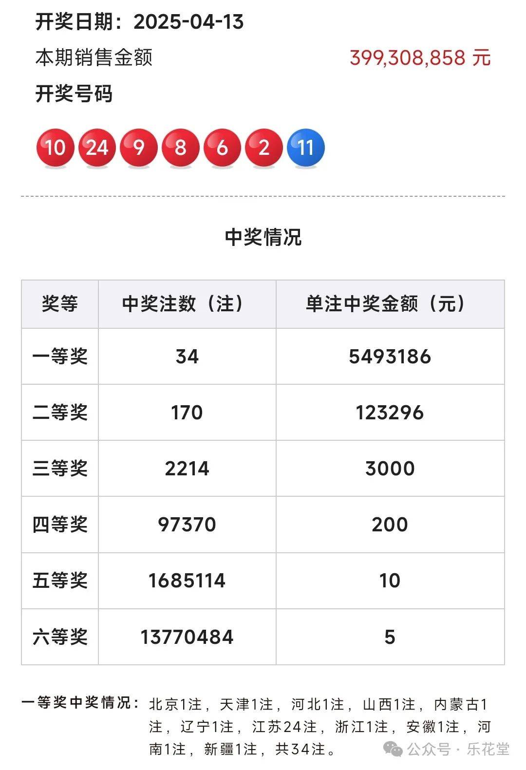 彩票双色球怎么玩法介绍彩票双色球玩法攻略-第2张图片