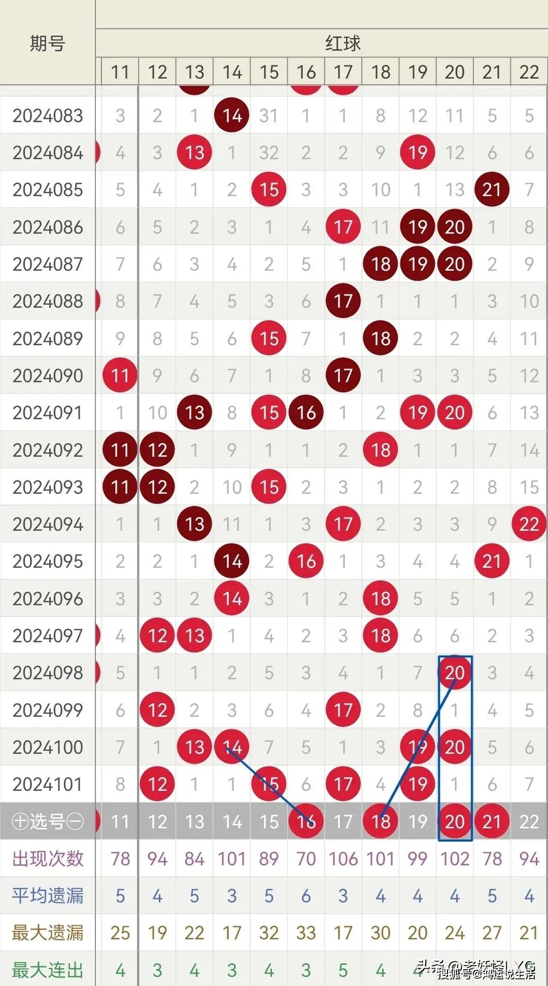 双色球走势图一定牛双色球走势图一定牛-第2张图片