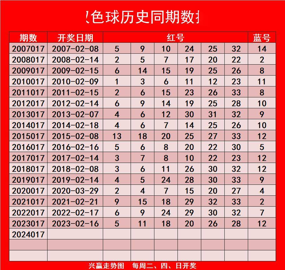 双色球开奖记录历史记录表双色球开奖记录-第2张图片
