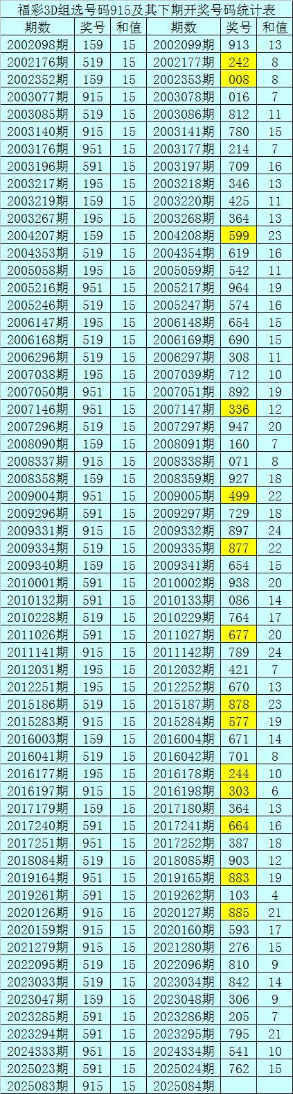 3d奖号开奖结果走势图3D奖号开奖结果揭晓