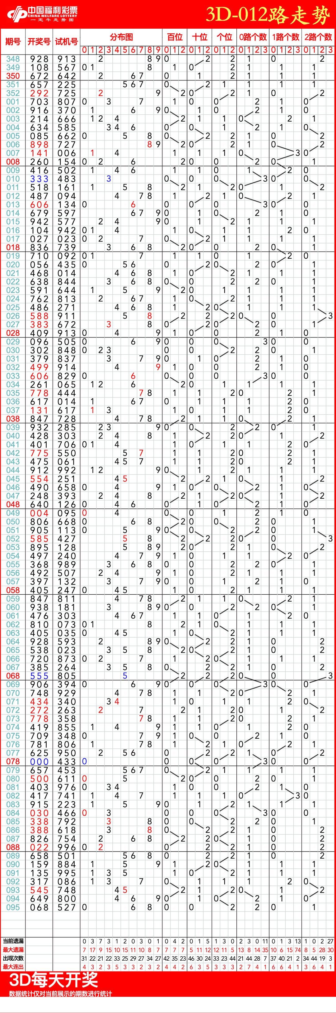 3d彩吧助手走势图3D彩吧助手，便捷娱乐新工具-第1张图片