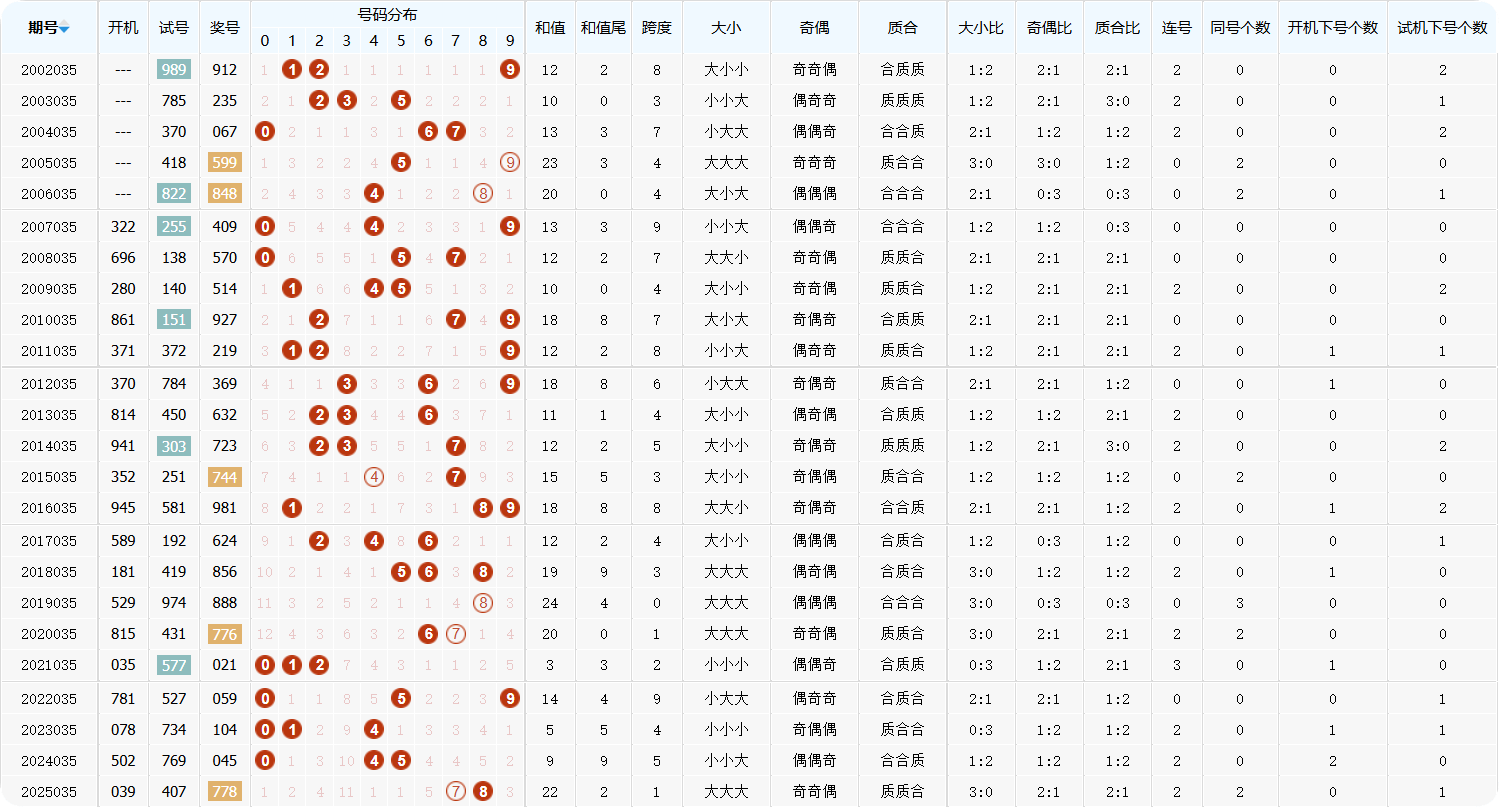 今日精准预测推荐今日精准预测推荐-第3张图片