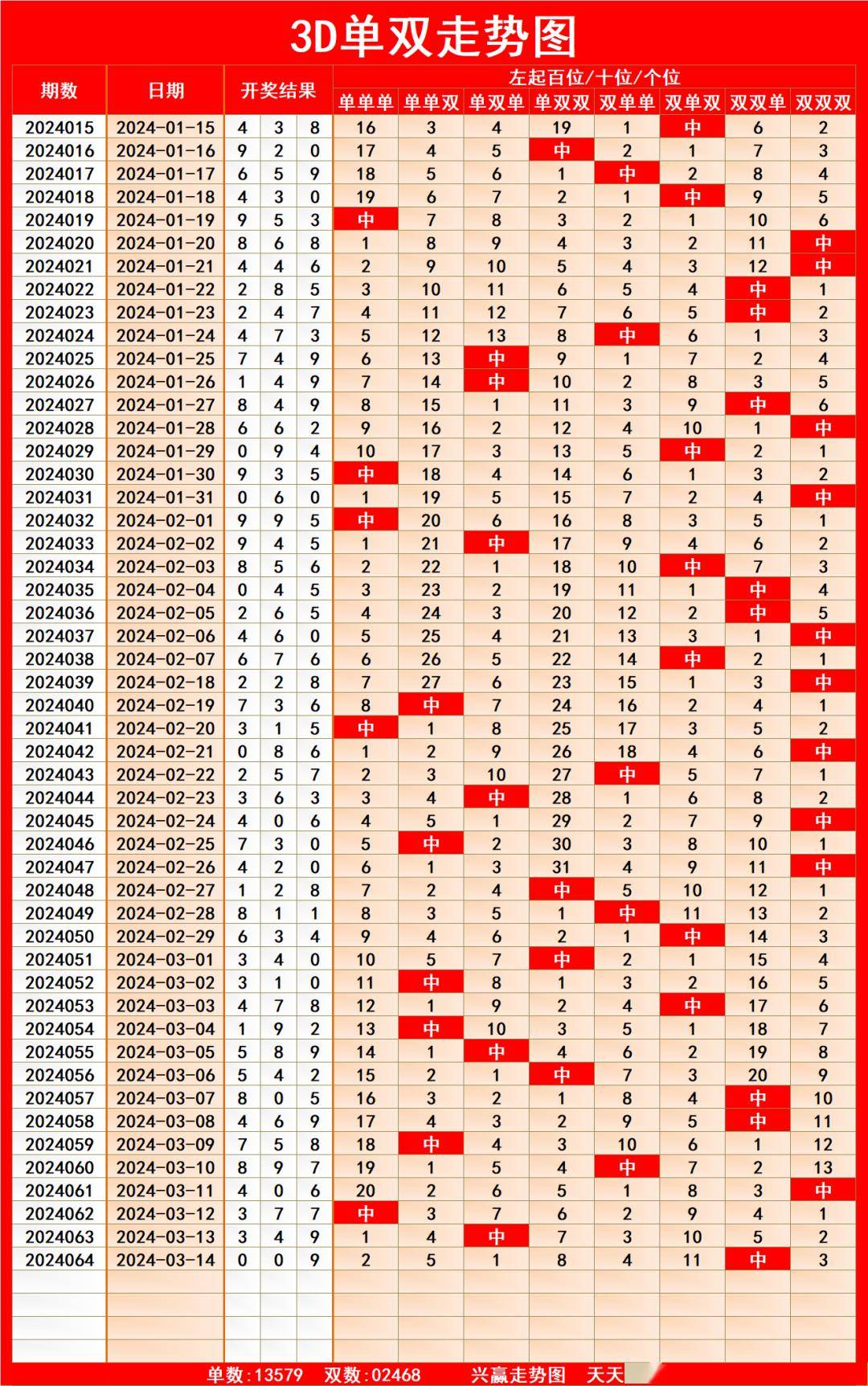 35选7走势图35选7走势图分析-第2张图片