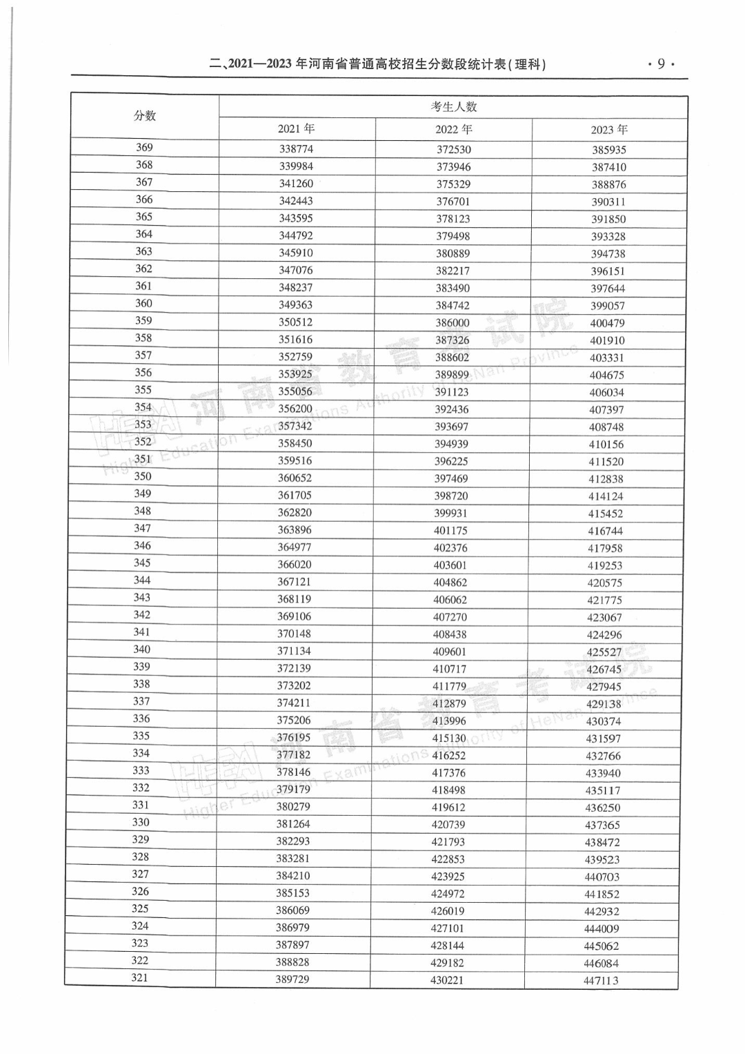 黑龙江高考分数线2021预测黑龙江高考分数线2021预测-第1张图片