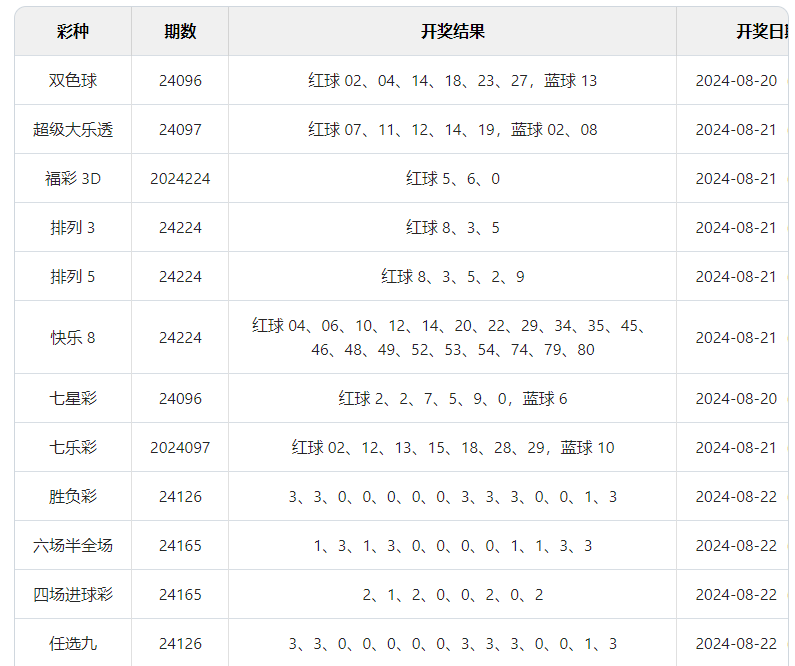 排列三今晚开奖号查询排列三今晚开奖号查询-第1张图片