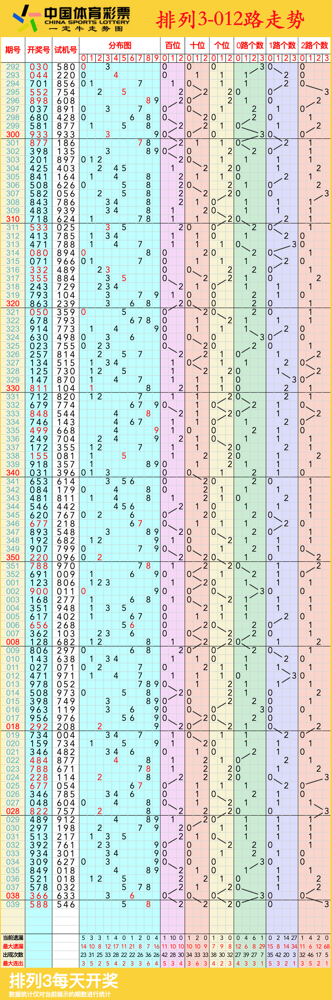 排列三走势图带连线专业版1-第2张图片