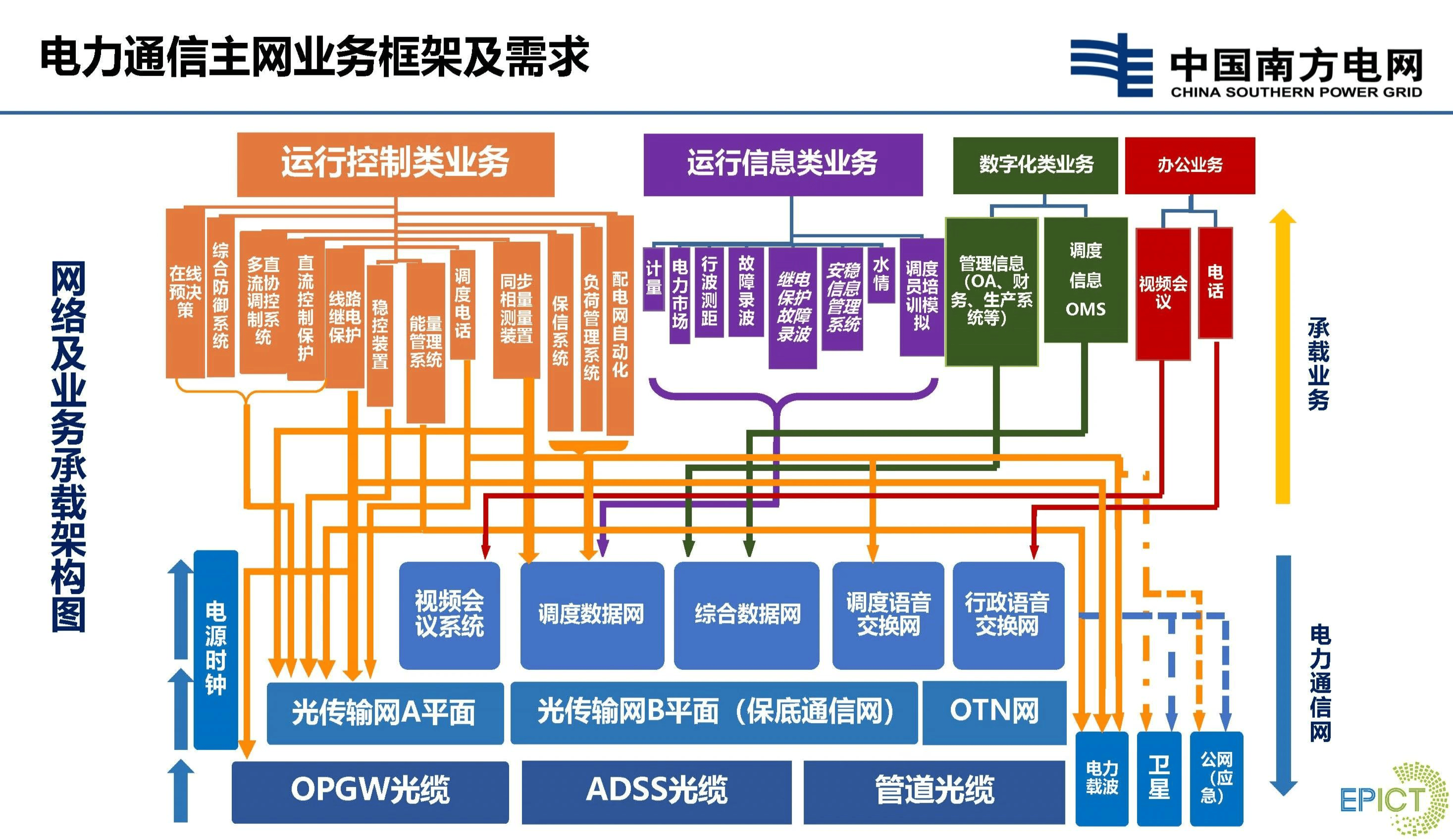 探索数字技术——e1的未来应用与发展-第2张图片