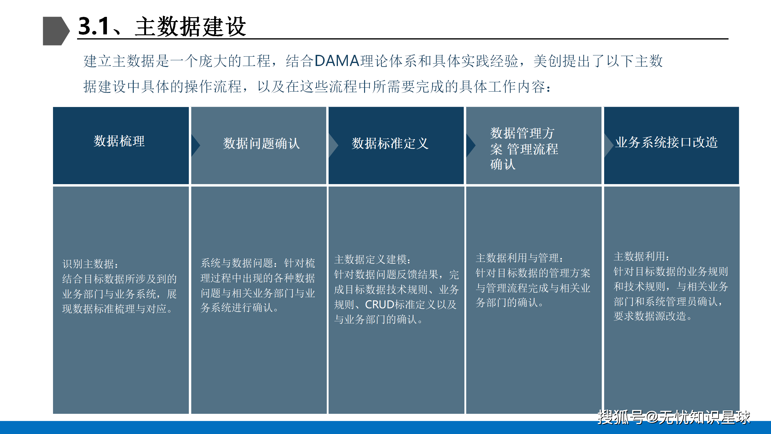 9.2.1，数字化转型的浪潮与机遇-第2张图片