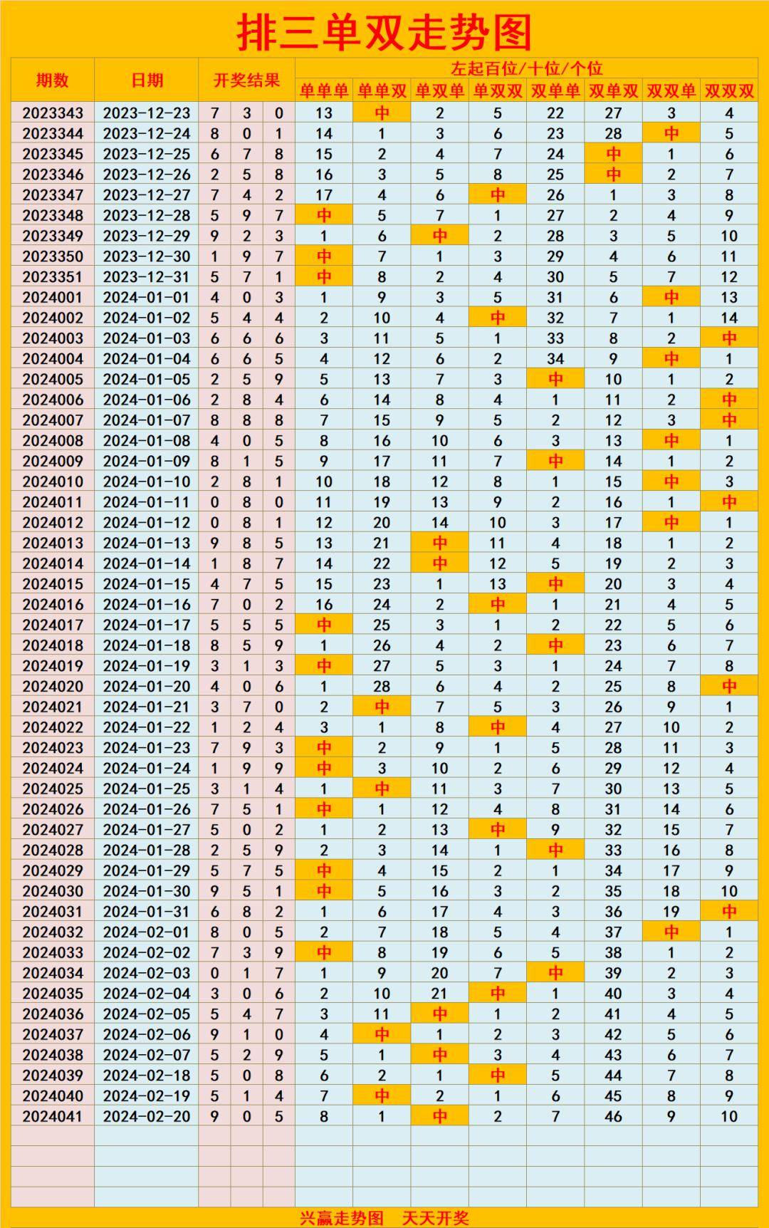 快3开奖走势图结果快3开奖走势图结果分析-第2张图片