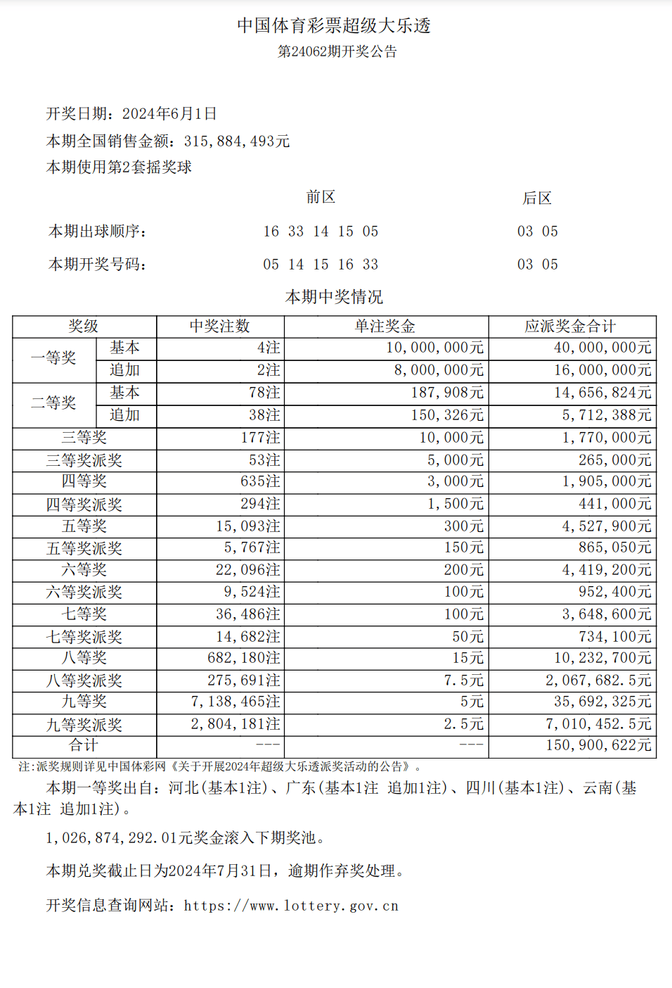大乐透最近开奖历史大乐透最近开奖历史回顾-第1张图片