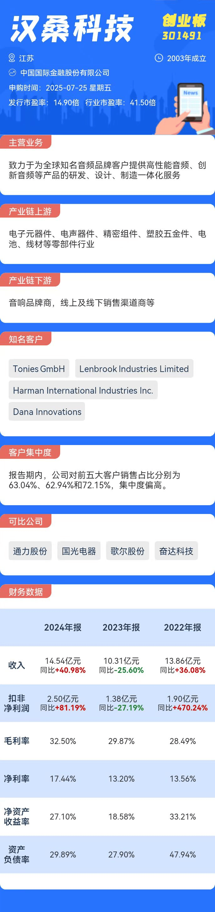 新股申购新股申购，开启财富新篇章-第2张图片