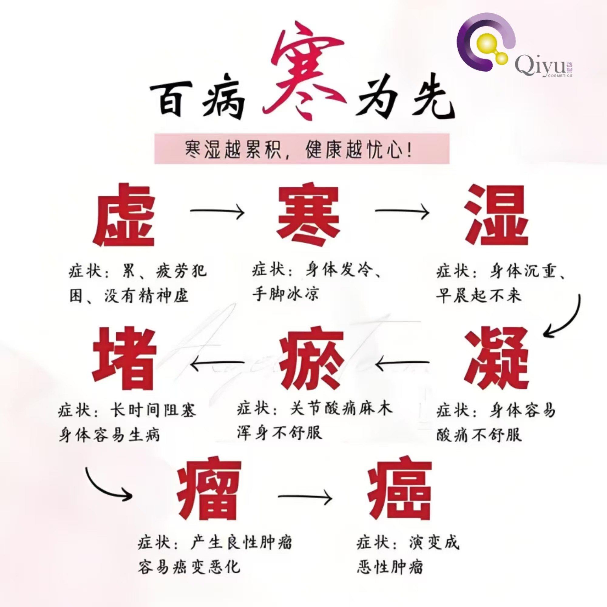女生勿近进必湿女子勿进，湿气之害-第3张图片
