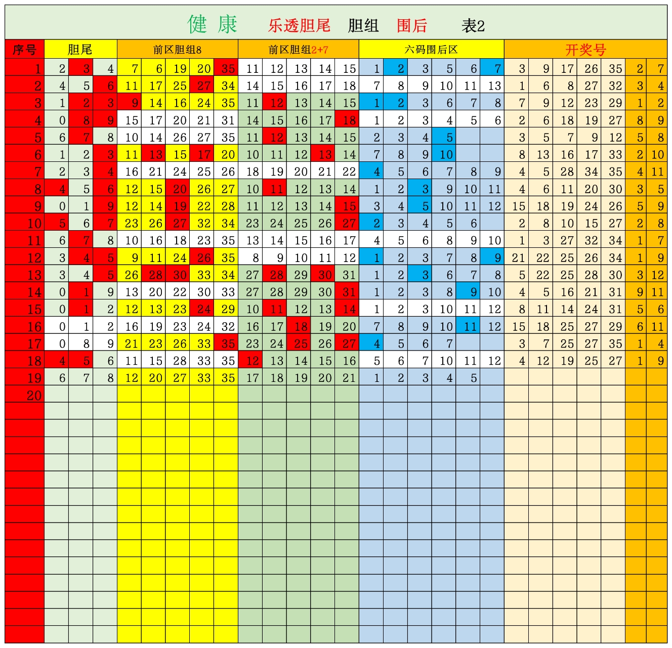 双色球基本走势图新浪爱彩双色球基本走势图新浪爱彩-第2张图片