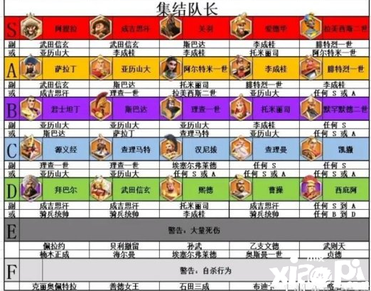 万国觉醒紫头礼包介绍-第3张图片