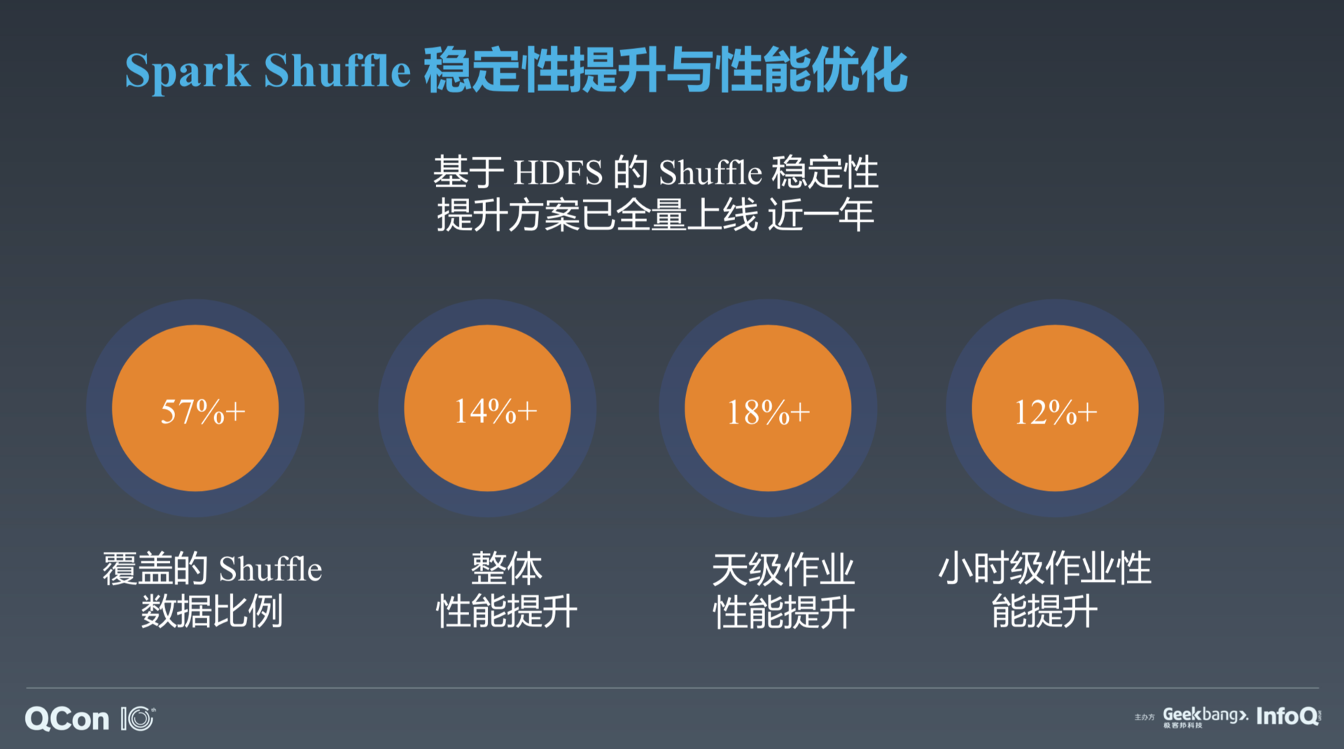 外网Spark实践，真打实践与网络安全的探索-第1张图片