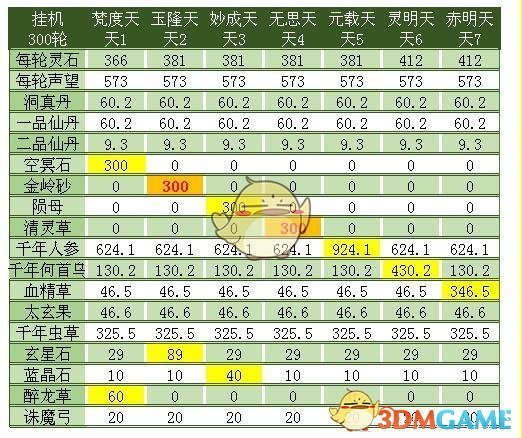 想不想修真图鉴