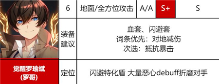 异界事务所角色强度异界事务所角色强度解析