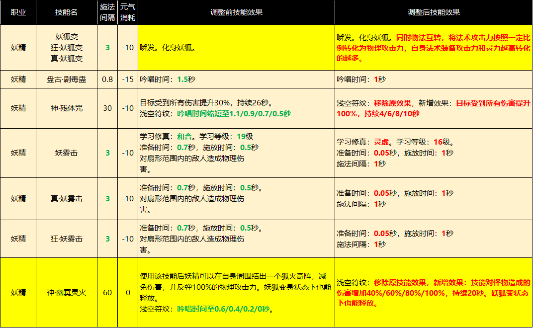 完美国际武侠技能完美国际武侠技能，修炼与施展-第2张图片