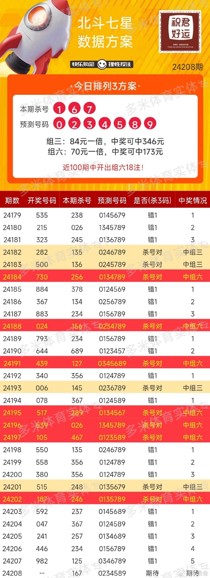 3d开奖结果今天今天3D开奖结果揭晓-第2张图片
