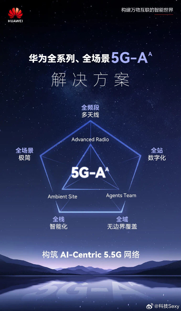 52g，科技前沿与未来趋势