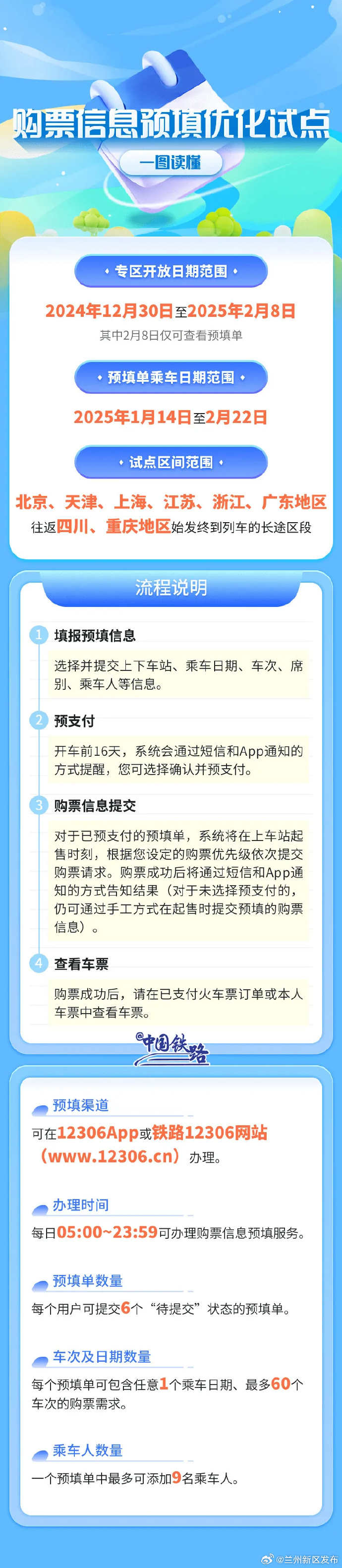 12306分流12306分流，铁路出行的新篇章