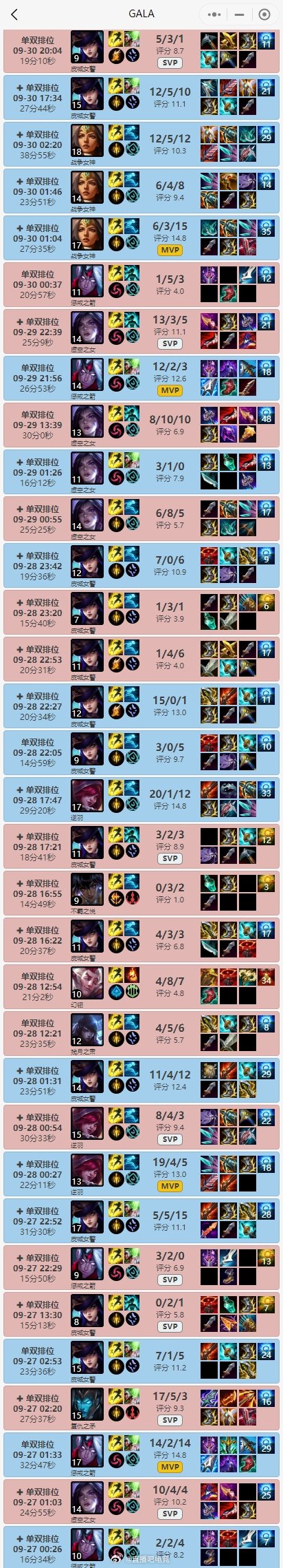 lol 排位揭秘LOL排位，策略与技巧-第2张图片
