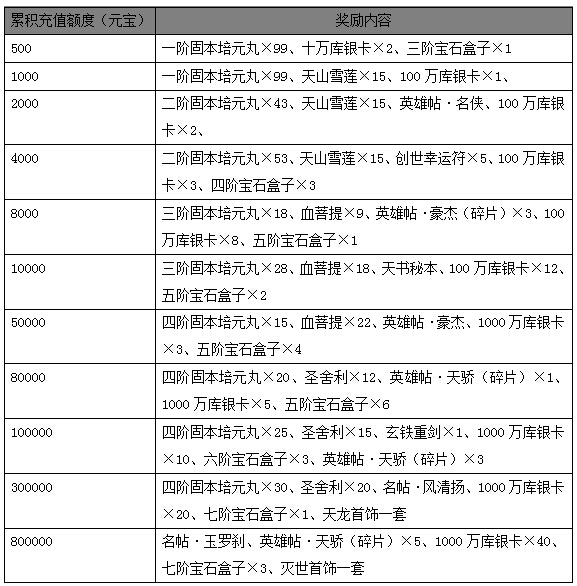 陌陌币充值陌陌币充值攻略