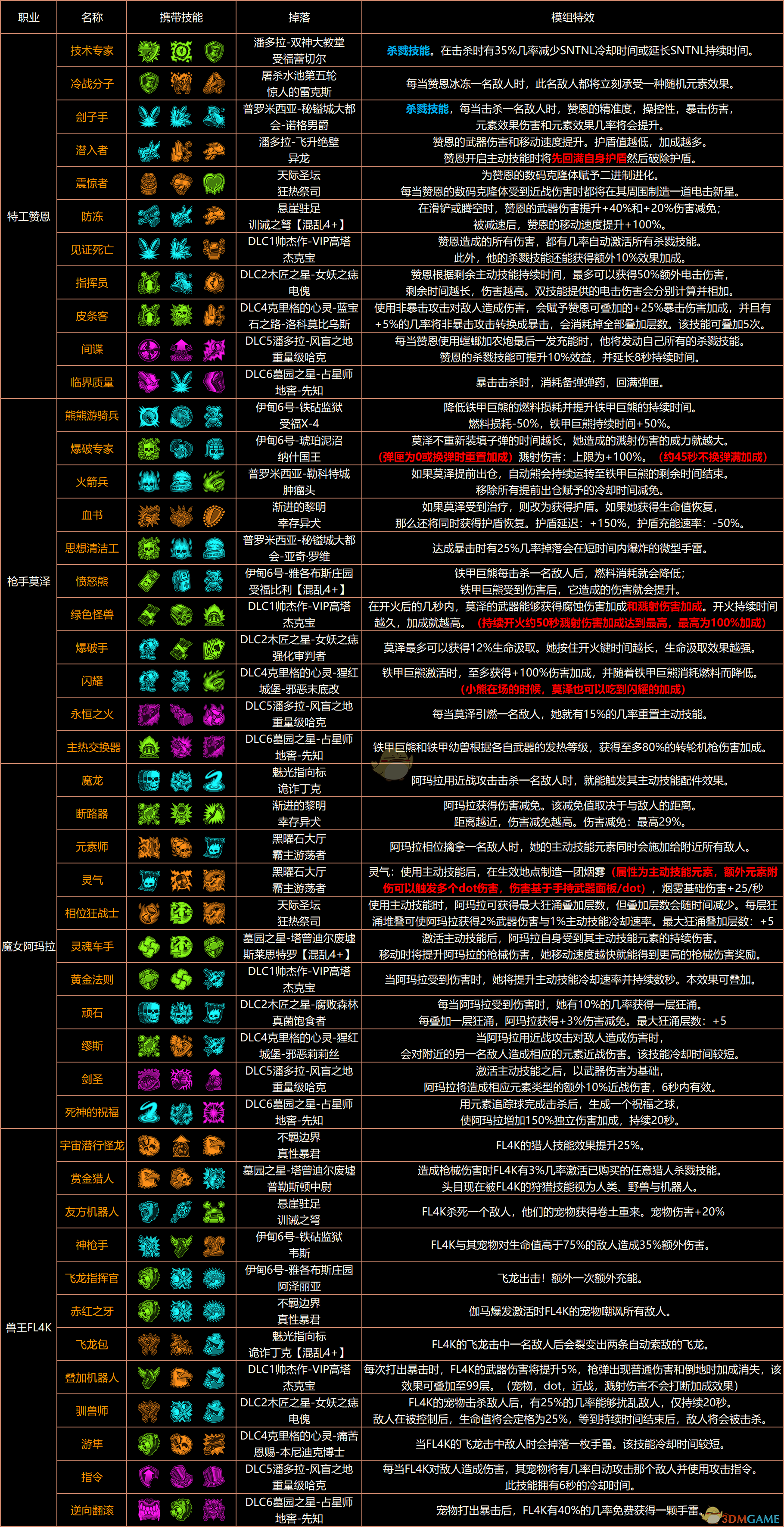 无主之地攻略流程无主之地攻略-第3张图片