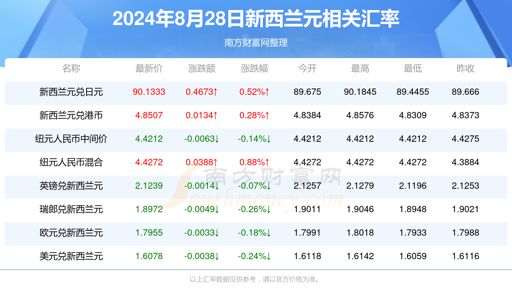 正版资料大全 全年正版资料大全，全年资源汇总