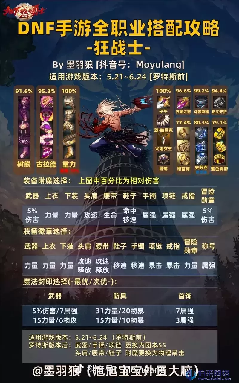 DNF狂战士刷图加点攻略-第3张图片