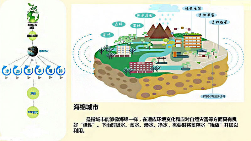 阴沟指什么阴沟透视图，城市排水系统的微观视角-第1张图片