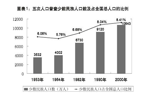 为了部落的共同繁荣与发展