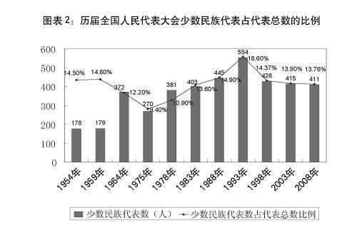为了部落的共同繁荣与发展-第3张图片