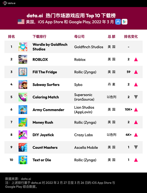 爱手游TOP爱手游TOP榜单揭晓