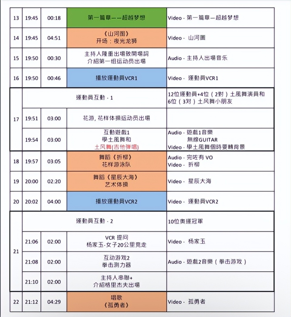 新澳门开奖结果开奖记录查询表